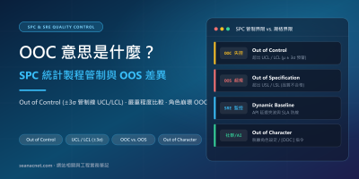 OOC 意思是什麼？半導體 SPC 統計製程管制 Out of Control 與 OOS 差異解析 特色圖片