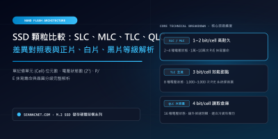 SSD 顆粒比較：SLC、MLC、TLC、QLC 差異對照表與正片、白片、黑片等級解析 特色圖片